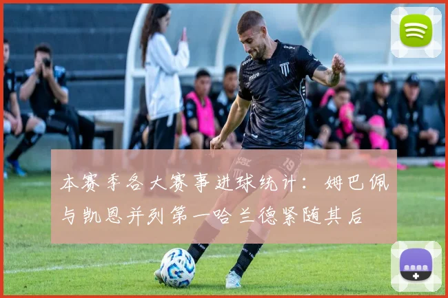 本赛季各大赛事进球统计：姆巴佩与凯恩并列第一哈兰德紧随其后